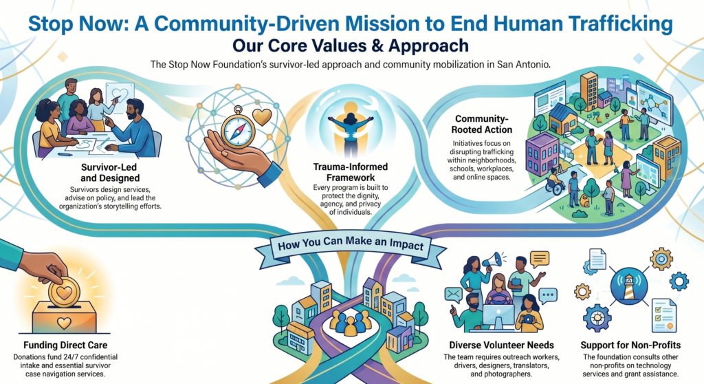 community mission to end trafficking